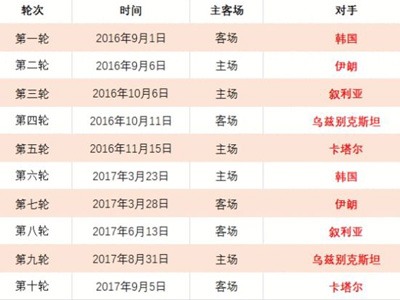 大乐透期号,专家推荐,质合分析前,万博体育官方网站,体育赛事,在线投注,足球直播,运动分析,体育新闻,赛事预测,万博app下载,体育娱乐